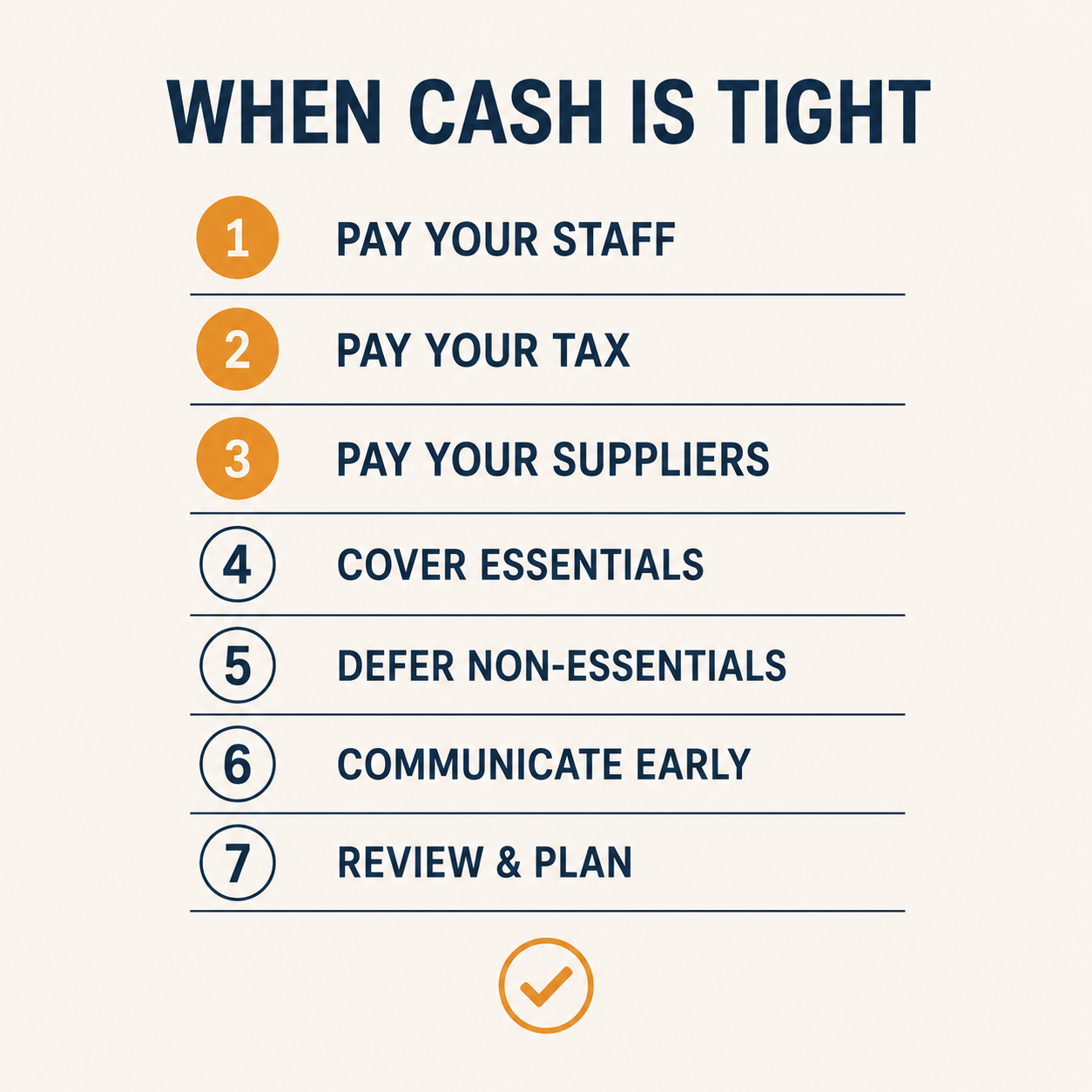 Priority list showing the immediate moves when cash is tight - tax agent, customers, suppliers, subscriptions, drawings, bank, invoice financing