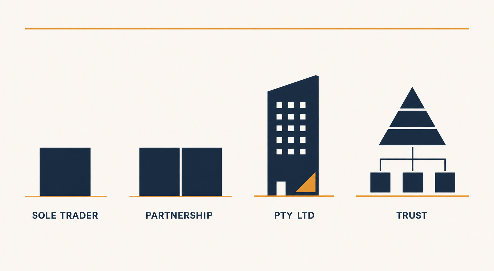 Four abstract architectural shapes representing the four Australian business structures - sole trader, partnership, Pty Ltd company, and trust - in editorial flat illustration style